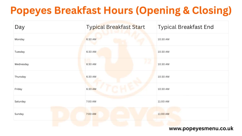Popeyes Breakfast Hours