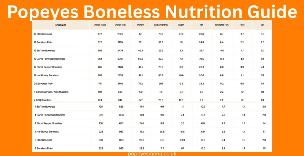 Popeyes Nutrition Guide Boneless