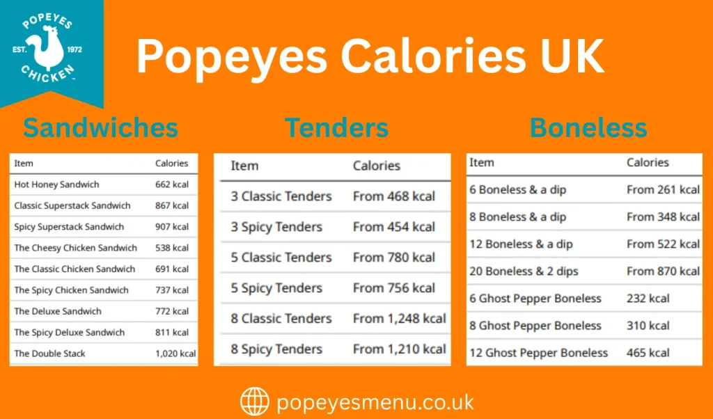 Popeyes Calories UK