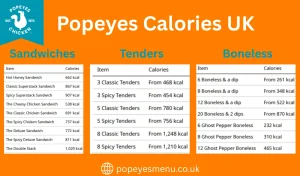 Popeyes Calories UK