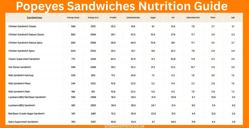 Popeyes Chicken Sandwich Nutrition