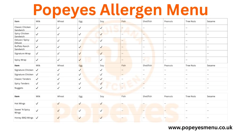 Popeyes Allergen Menu 2026