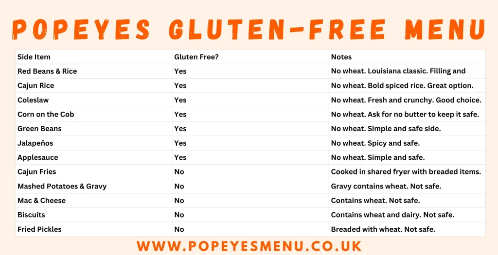 Popeyes Gluten Free Menu