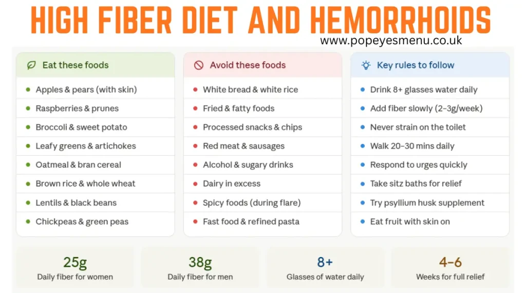 High Fiber Diet and Hemorrhoids